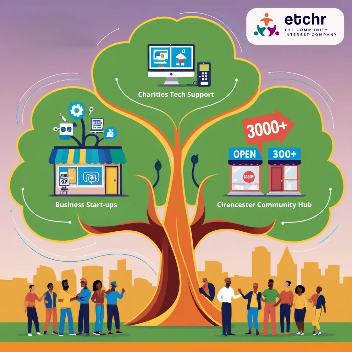 Inforgraphic of a tree showing a what Etchr has done so far